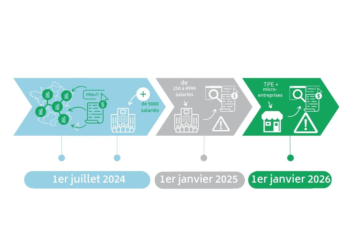 calendrier facturation électronique