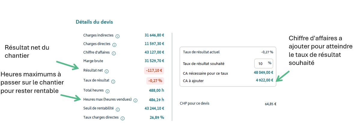 Affichage de la rentabilité nette du devis lié