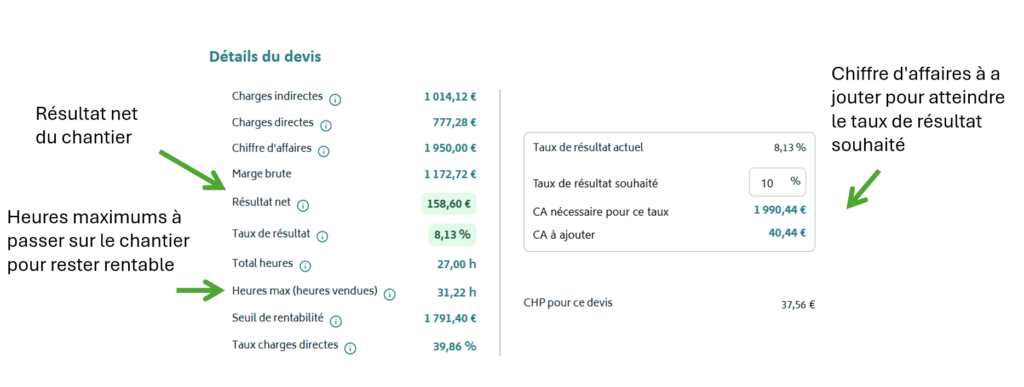 Rentabilité d'une entreprise
