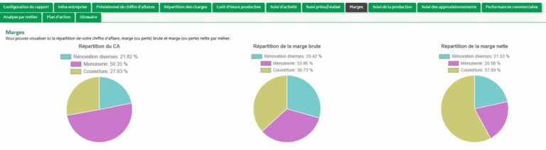 Logiciel artisans : piloter simplement la rentabilité réelle de son entreprise