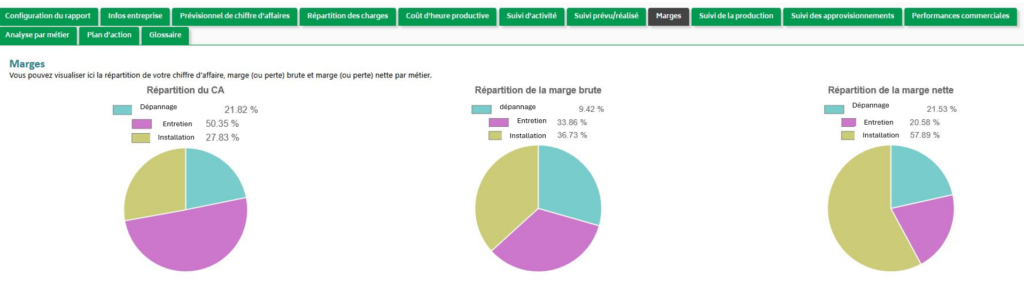 Rentabilité métiers logiciel Plombier