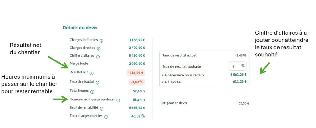 logiciel plombier rentabilité devis
