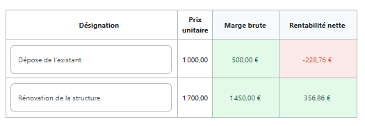 Suivi rentabilité du devis