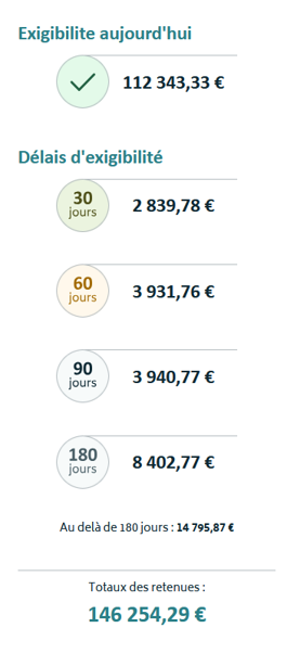 Suivi des retenues de garanties