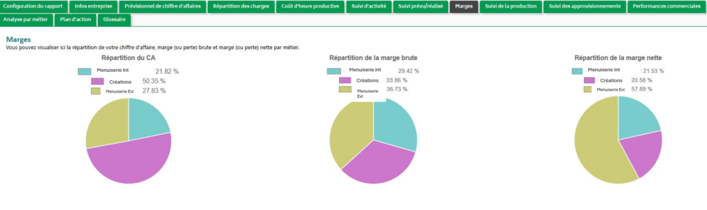 Analyse de la rentabilité de ses métiers de menuisier