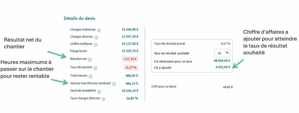 rentabilité chantier artisan couvreur