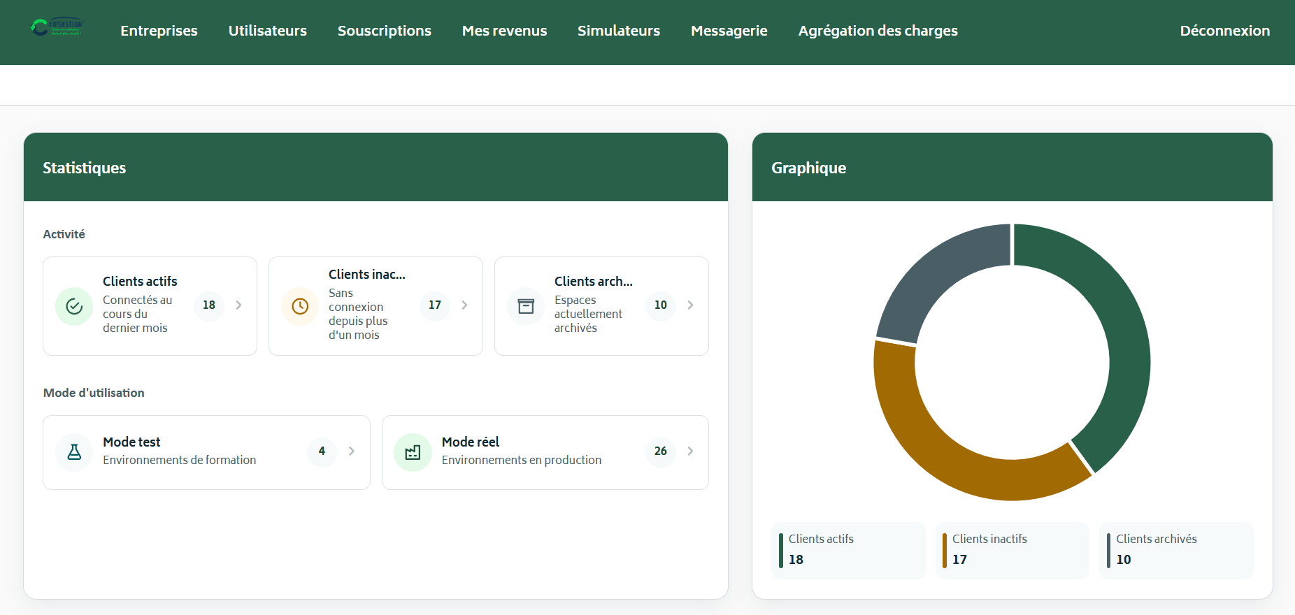 Statistiques de la console partenaire Lycorne : clients actifs, inactifs et archivés, environnements de test et de production.
